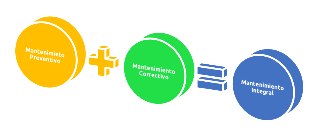 Mantenimiento Preventivo Correctivo Mantenimiento Preventivo Correctivo