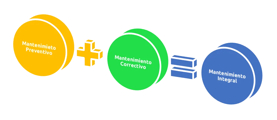 Mantenimiento Preventivo Correctivo