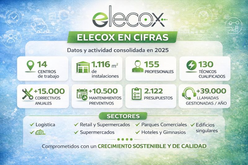 AÑO 2025